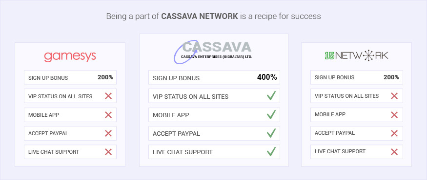 Cassava Vs.Other Bingo Networks